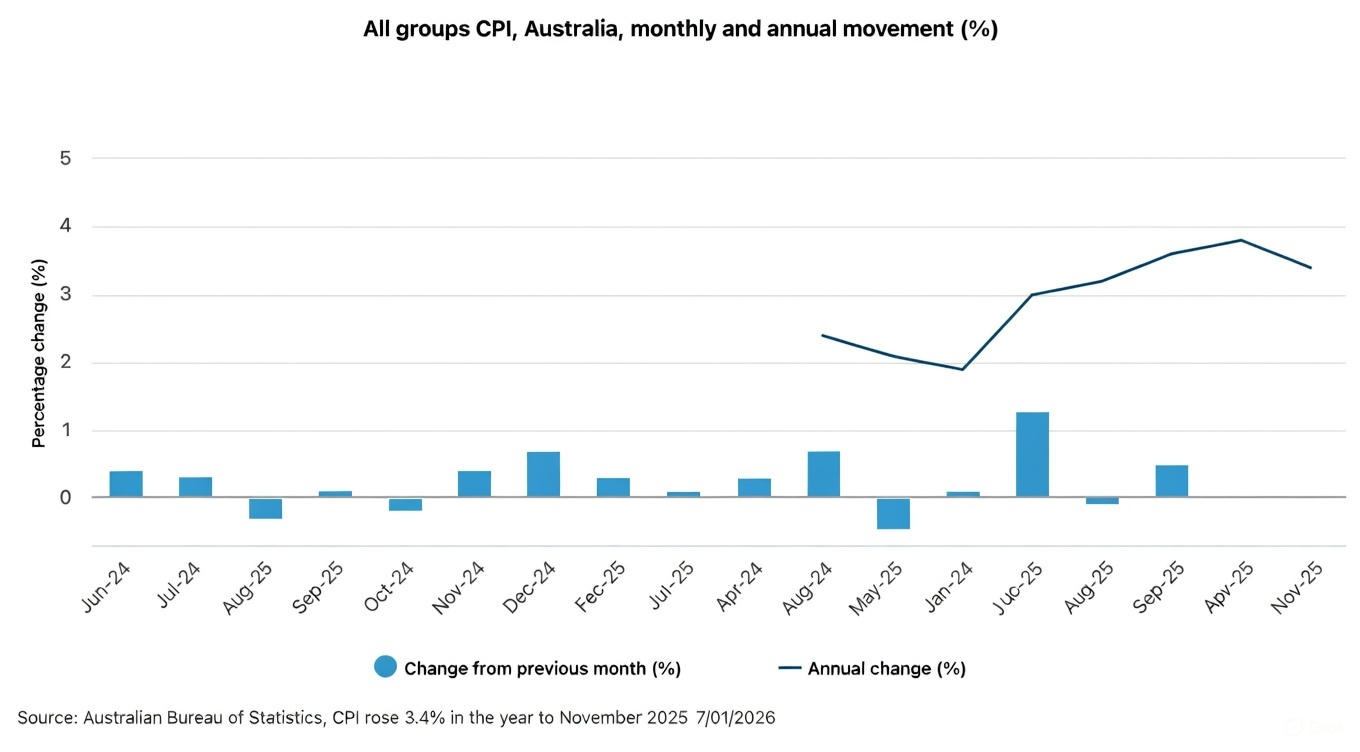 Nov 2025 annual inflation.jpg